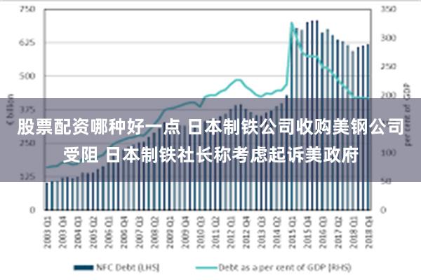 股票配资哪种好一点 日本制铁公司收购美钢公司受阻 日本制铁社长称考虑起诉美政府