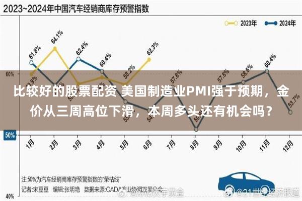 比较好的股票配资 美国制造业PMI强于预期，金价从三周高位下滑，本周多头还有机会吗？