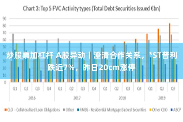 炒股票加杠杆 A股异动丨澄清合作关系，*ST普利跌近7%，昨日20cm涨停