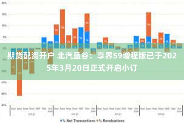 期货配资开户 北汽蓝谷：享界S9增程版已于2025年3月20日正式开启小订