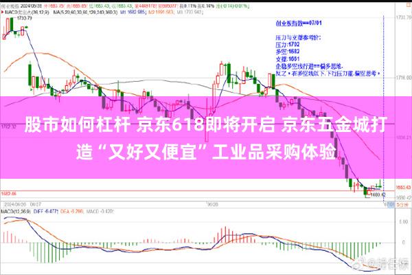 股市如何杠杆 京东618即将开启 京东五金城打造“又好又便宜”工业品采购体验