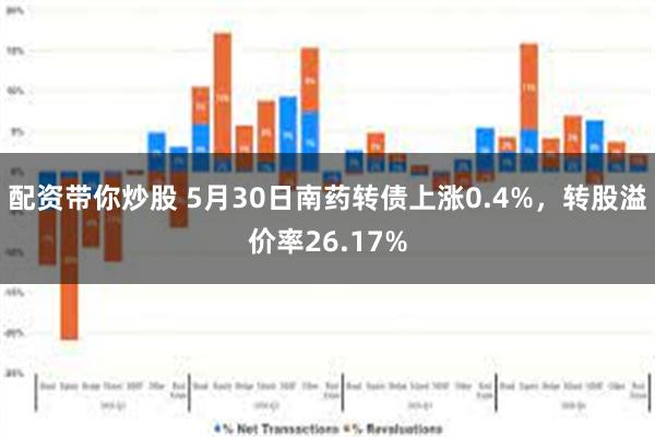配资带你炒股 5月30日南药转债上涨0.4%，转股溢价率26.17%