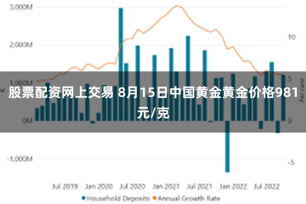股票配资网上交易 8月15日中国黄金黄金价格981元/克