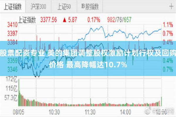 股票配资专业 美的集团调整股权激励计划行权及回购价格 最高降幅达10.7%