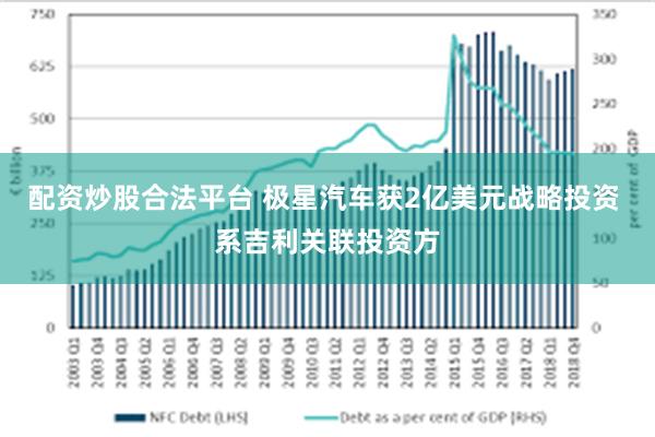 配资炒股合法平台 极星汽车获2亿美元战略投资 系吉利关联投资方
