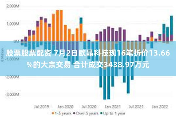 股票股票配资 7月2日欧晶科技现16笔折价13.66%的大宗交易 合计成交3438.97万元