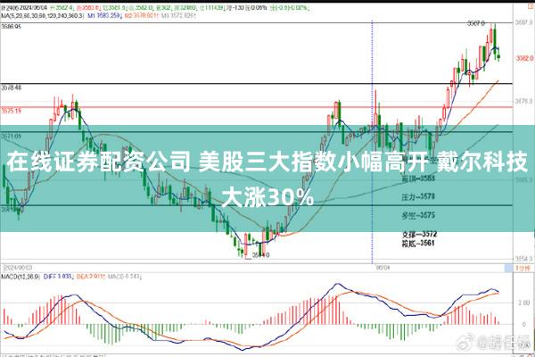 在线证券配资公司 美股三大指数小幅高开 戴尔科技大涨30%