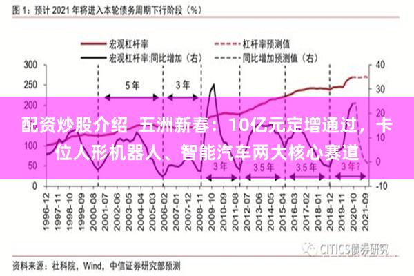 配资炒股介绍  五洲新春：10亿元定增通过，卡位人形机器人、智能汽车两大核心赛道