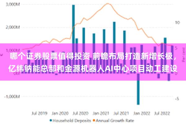哪个证券股票值得投资 前瞻布局打造新增长极，亿纬钠能总部和金源机器人AI中心项目动工建设