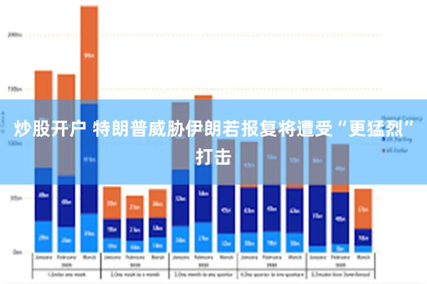 炒股开户 特朗普威胁伊朗若报复将遭受“更猛烈”打击