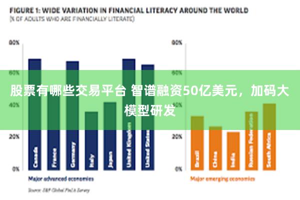 股票有哪些交易平台 智谱融资50亿美元，加码大模型研发
