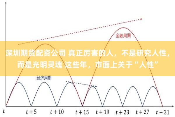 深圳期货配资公司 真正厉害的人，不是研究人性，而是光明灵魂 这些年，市面上关于“人性”