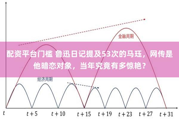 配资平台门槛 鲁迅日记提及53次的马珏，网传是他暗恋对象，当年究竟有多惊艳？