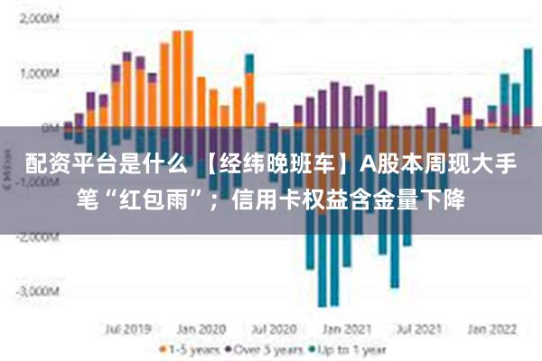 配资平台是什么 【经纬晚班车】A股本周现大手笔“红包雨”；信用卡权益含金量下降