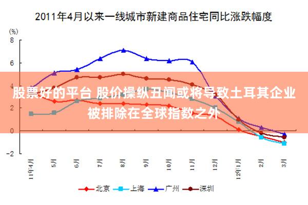 股票好的平台 股价操纵丑闻或将导致土耳其企业被排除在全球指数之外