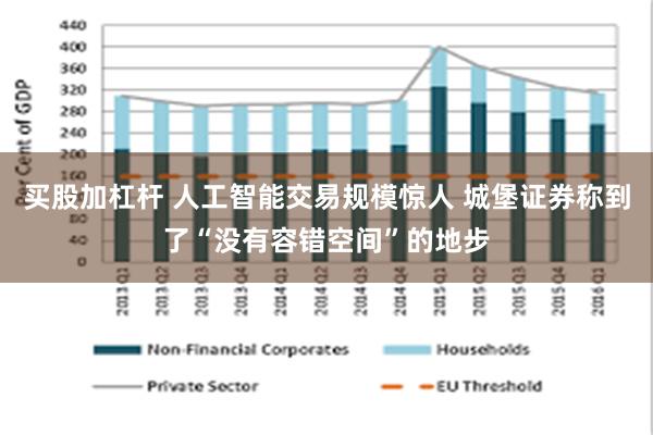 买股加杠杆 人工智能交易规模惊人 城堡证券称到了“没有容错空间”的地步